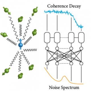 Neural network powered qubit noise spectroscopy diagram