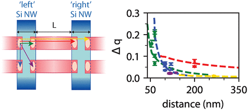 Remote capacitive sensing in 2D quantum-dot arrays diagram