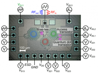 Integrated readout of silicon quantum dots in a CMOS chip